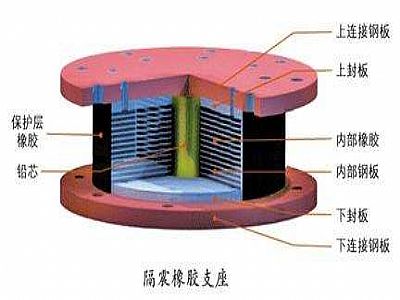 周宁县通过构建力学模型来研究摩擦摆隔震支座隔震性能