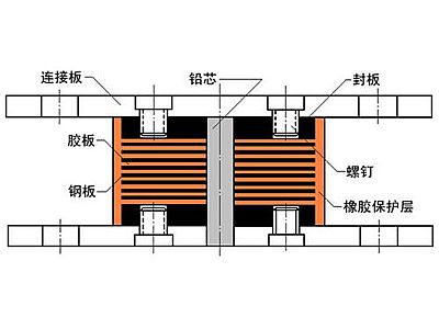周宁县抗震支座施工-普通板式橡胶支座厂家
